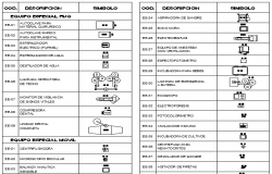 Fixed Radio-logical Equipment Symbol Elevation dwg file