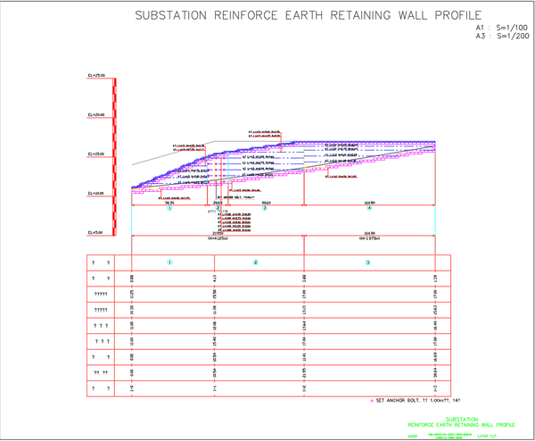 Substation Reinforced Earth Retaining Wall Profile With Levels