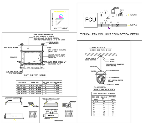 Fan Coil Unit and Duct Support Detail with Full FCU Connection Plan