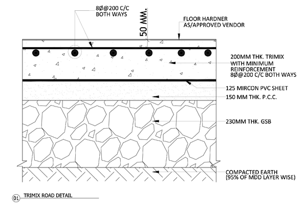 Trimix Road Construction Detail Drawing With Reinforcement Layers
