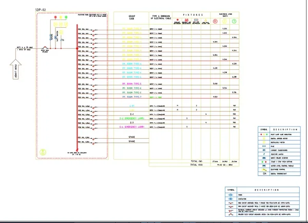 Electrical Layout DWG Panel Schedule Cable 4mm 6mm Load Plan