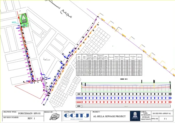 Sewage Force Main Pipeline Layout Plan AutoCAD DWG Detail Design