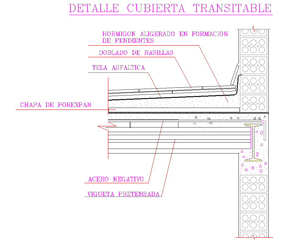 Detail Transitable Cover