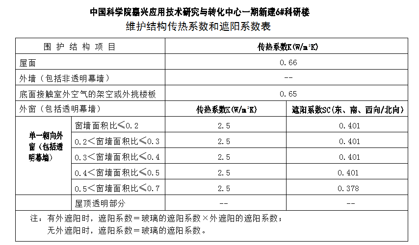Envelope project Detail Block