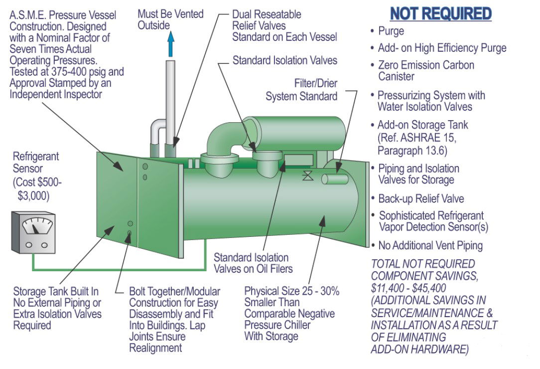 PDF File Pressure Chiller Machine Working Free Download