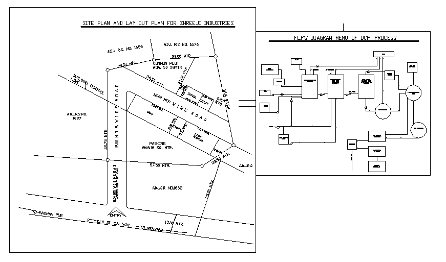 Industrials Lay-out detail