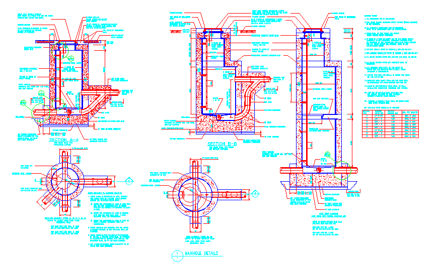 Drainage System Design