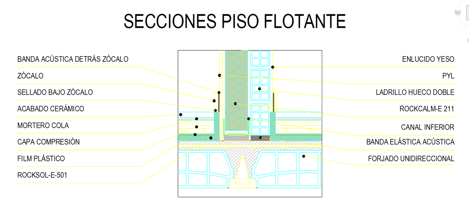 Construction Floor Detail