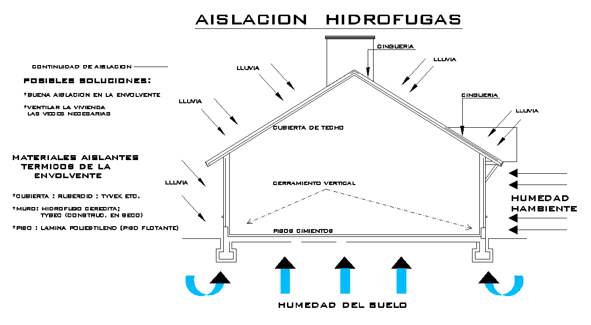 12x9m house building left side waterproof insulation