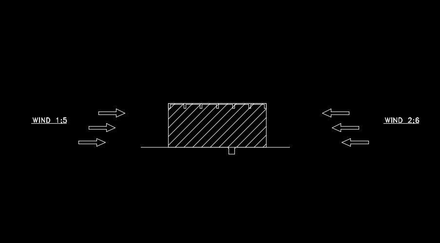 1: 5 and 2:6 range of wind force applying detail