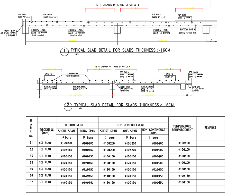 16cm Typical Slab Detail Drawing AutoCAD cad block 