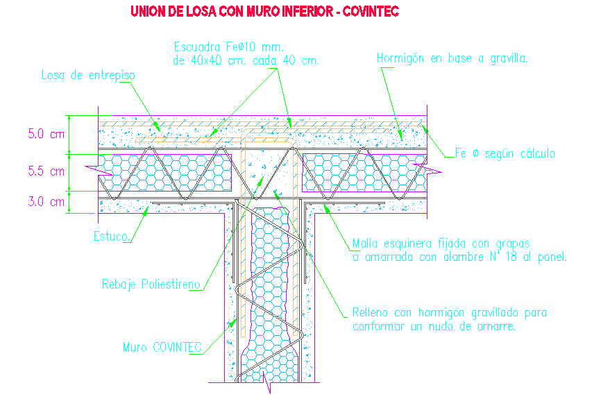 Structure Section Design
