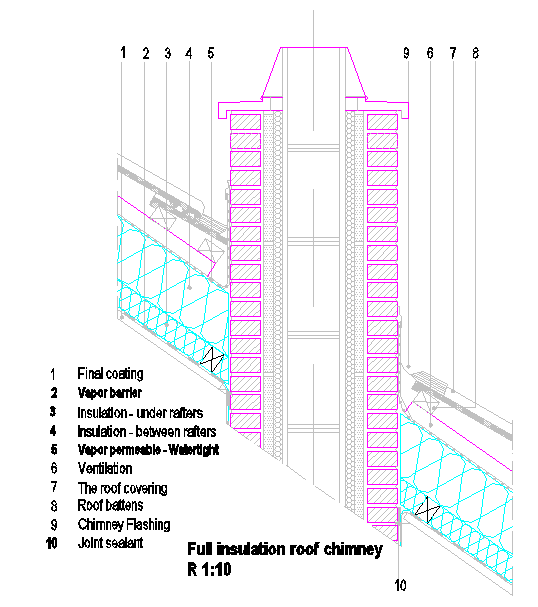 Roof Chimney Detail CAD Drawing for Accurate Construction Layouts