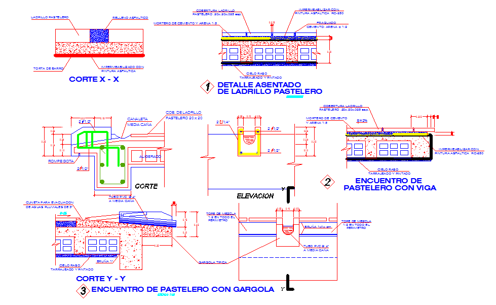 Water Drainage Design
