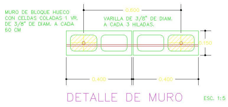 Reinforcement wall of concrete blocks