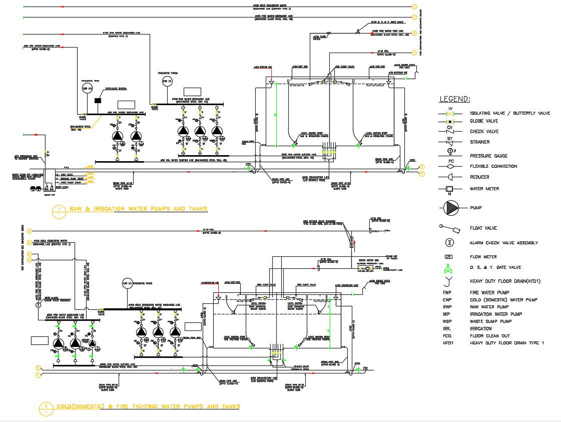 2D CAD Drawing Types Of Irrigation Water Pumps AutoCAD File