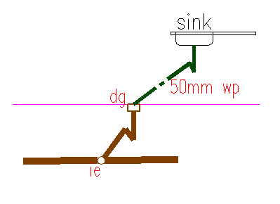 2D block of kitchen sink elevation design drawing
