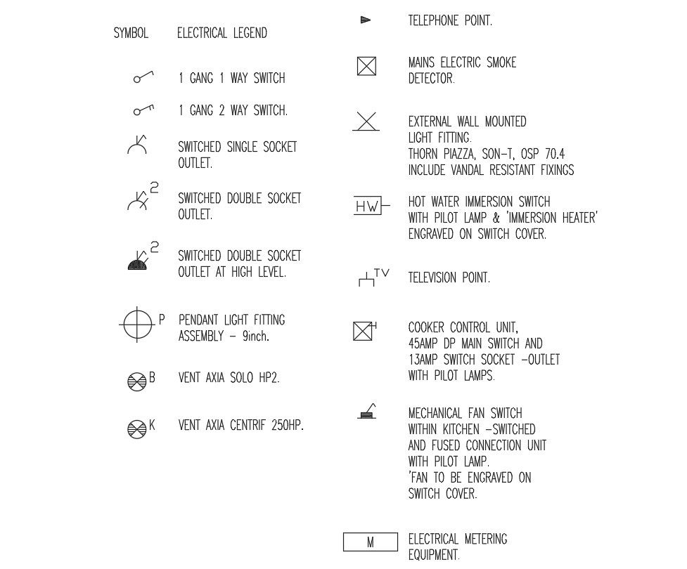2D Electrical Equipment Blocks AutoCAD DWG CAD Drawing