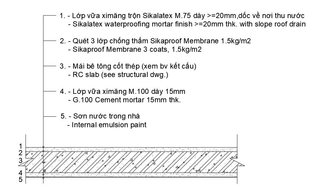 2D design of RC roof details in AutoCAD drawing, CAD file, dwg file