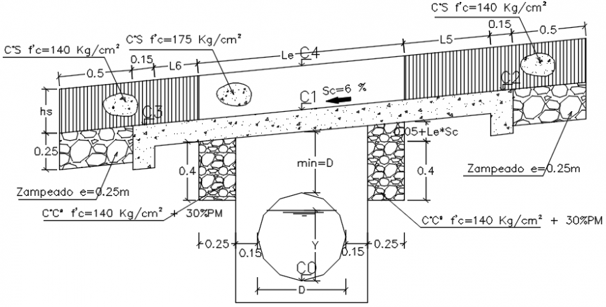 2d CAD drawings construction blocks autocad software file
