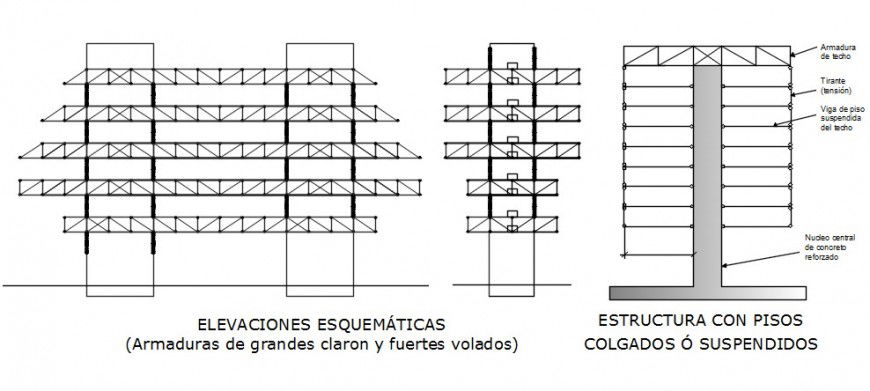 2d CAD structural blocks drawing details dwg autocad file