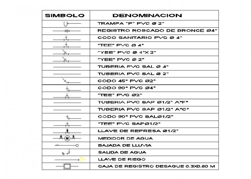 2d drawings details of electrical signs symbols list dwg file