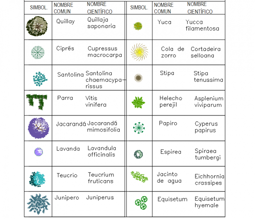2d Garden blocks dwg file