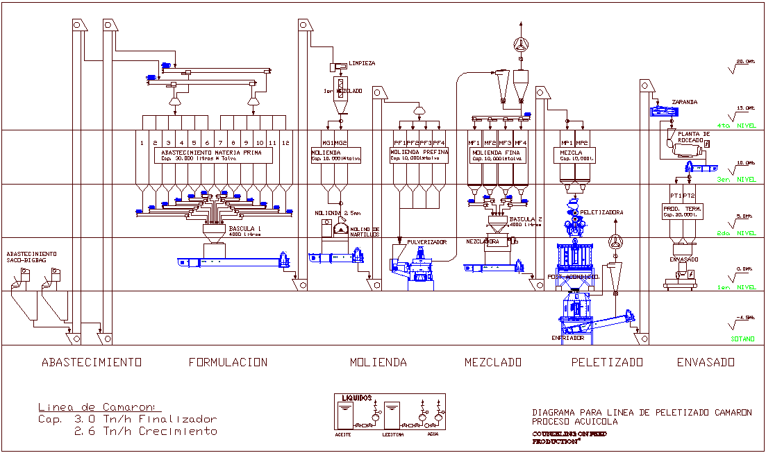 30000 liters row material process plant plan with architecture view dwg file