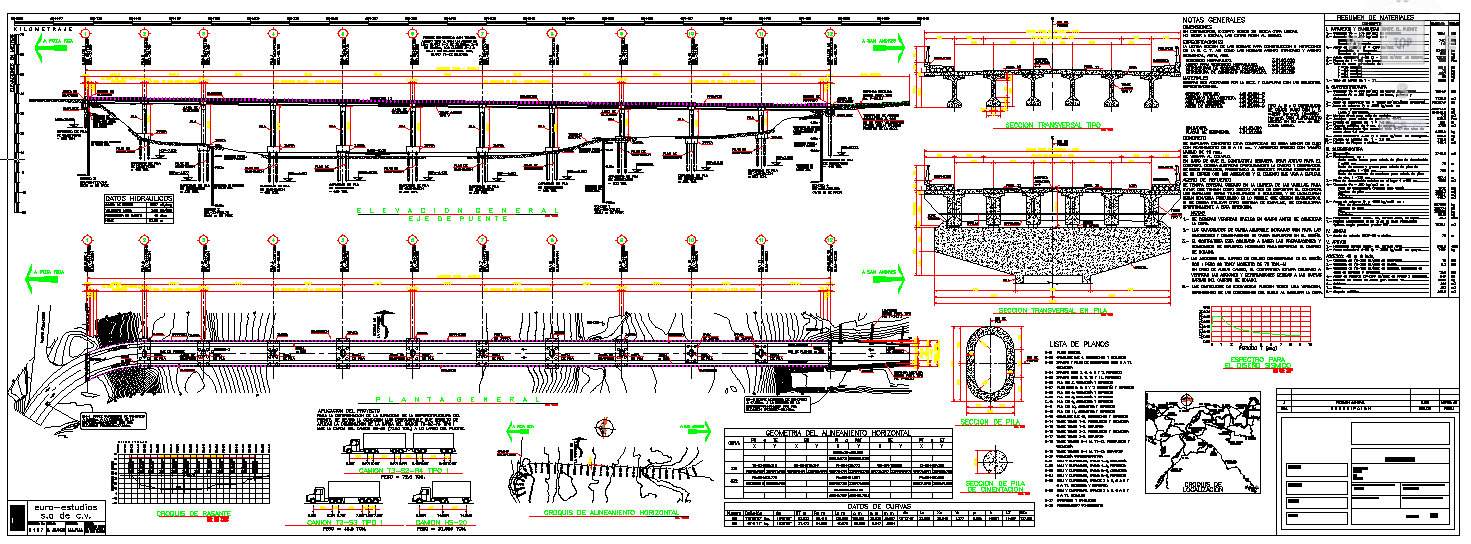 Parts of Bridge design