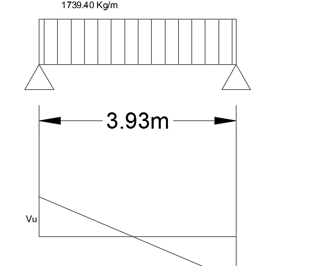 393cm length of the beam shear force drawing is given