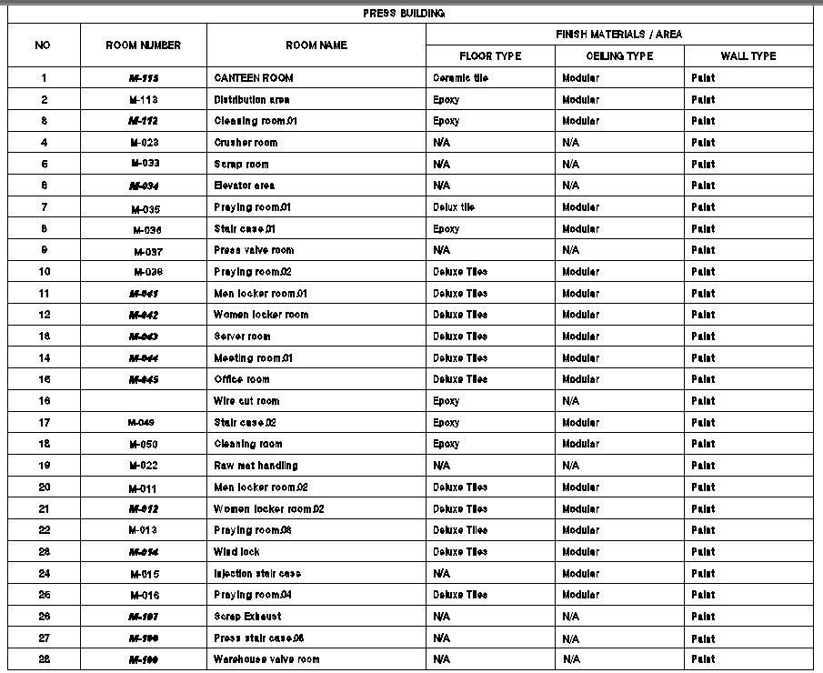 Interiors material list in autocad dwg files 