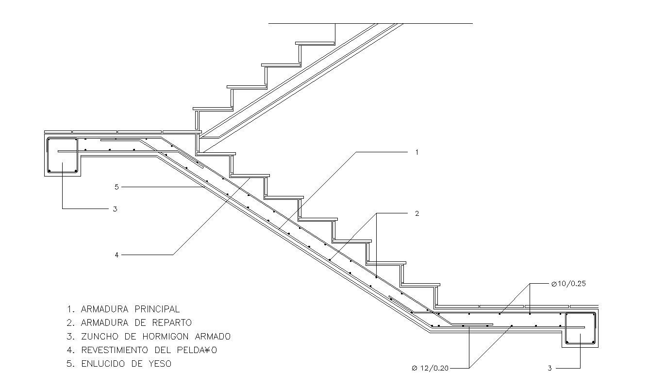 Stair design