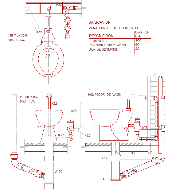 Toilet design