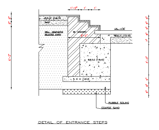 Detail of Structure Entrance steps