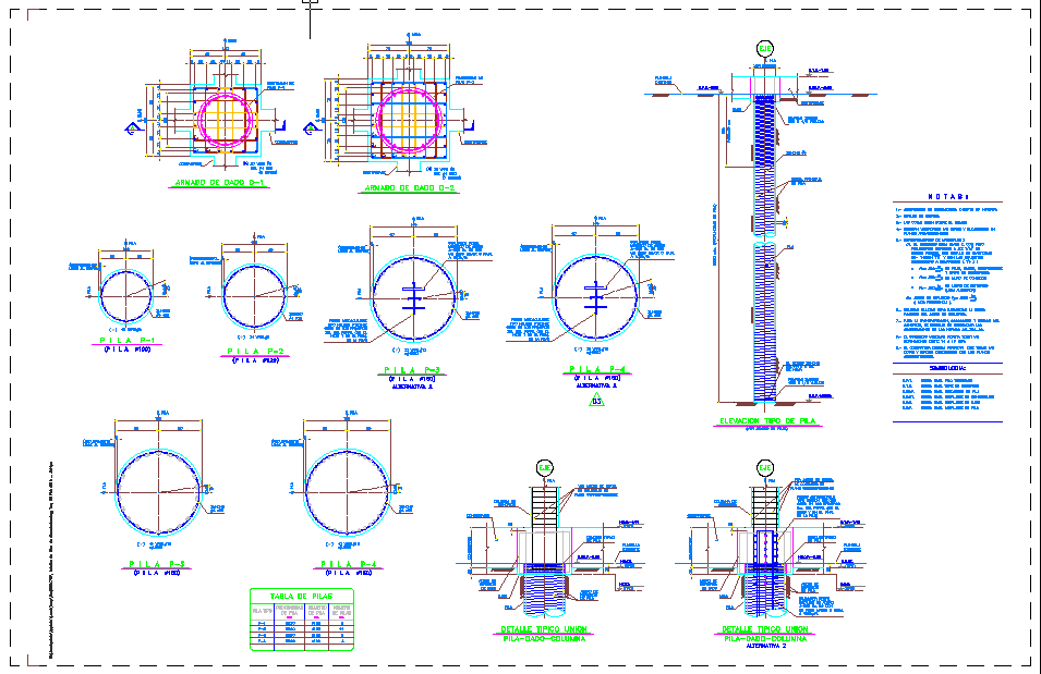 Cells Foundation Detail