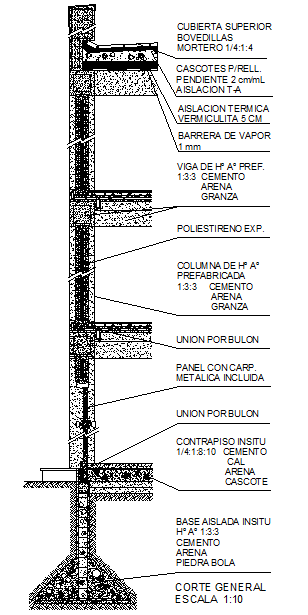Floor Foundation Detail