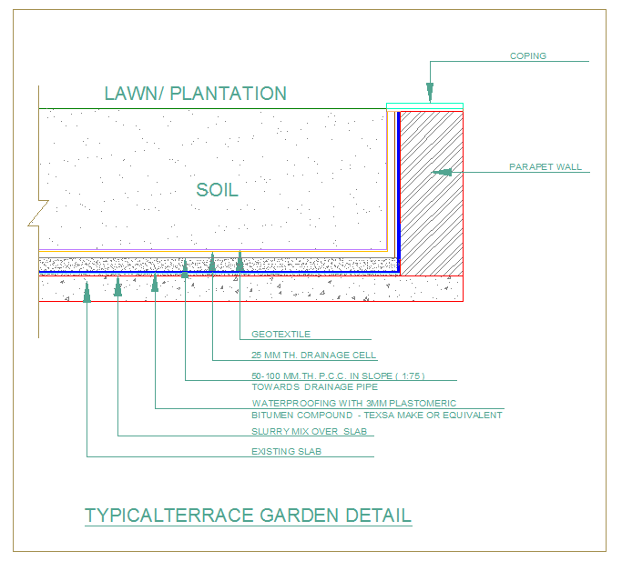 Typical Terrace garden detail