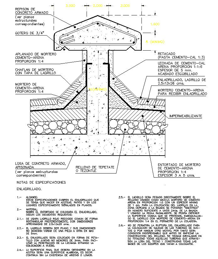 structure cutting section