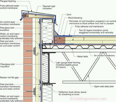Building Architecture Detail with Wall Roof Window Section 1.20m Sheet