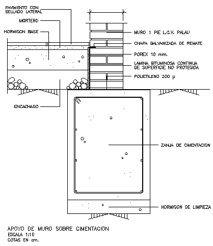 walls support on foundation