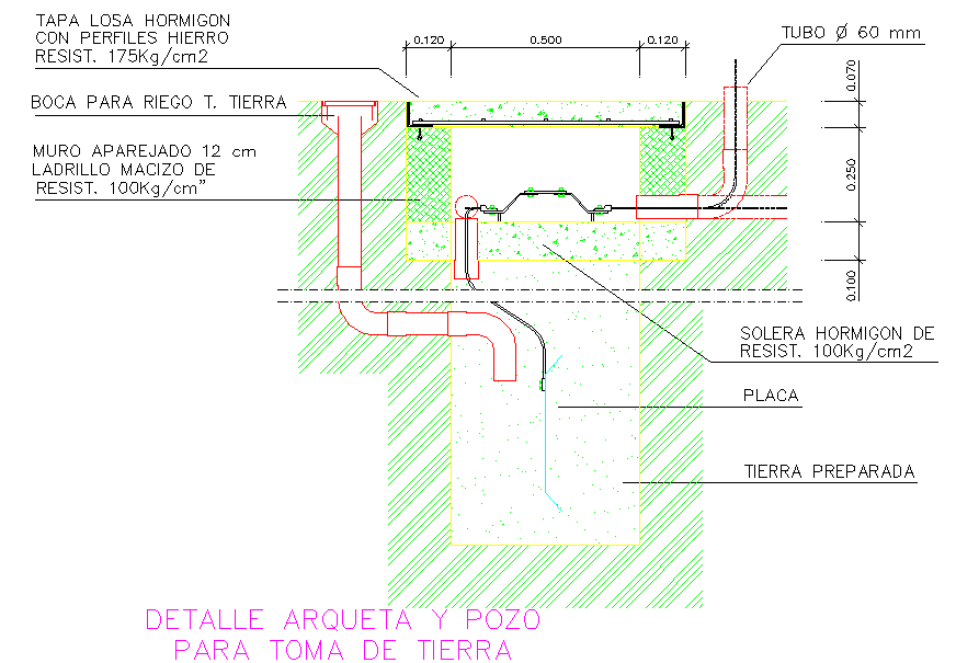 Ground Water Connection
