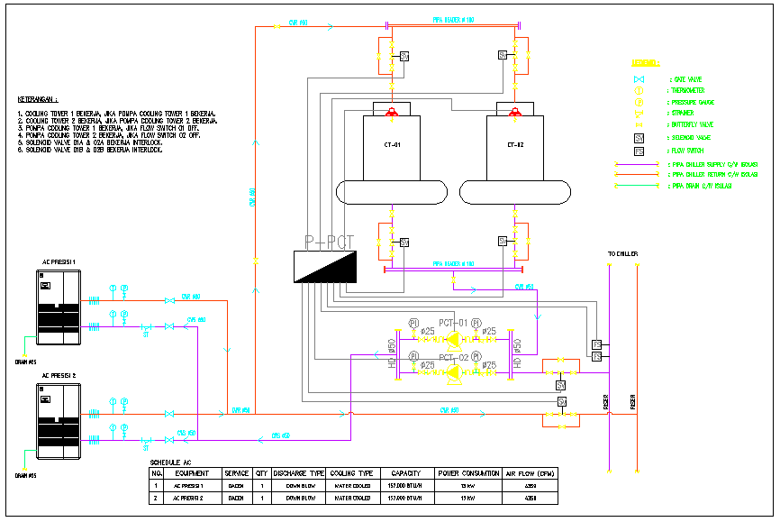 AC and cooling tower schematic diagram