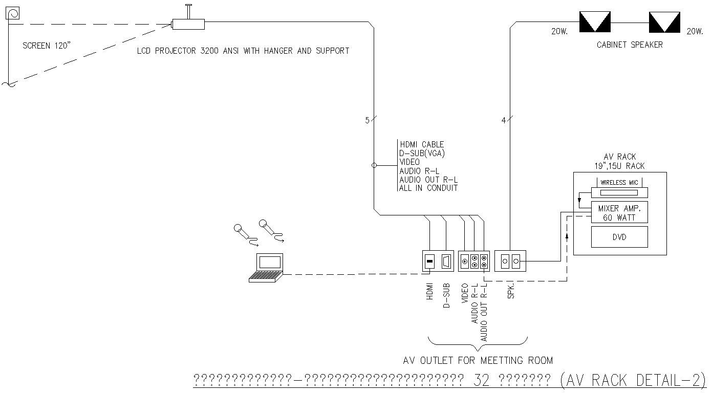 AV Rack Outlet for Meeting Room Detail DWG AutoCAD file