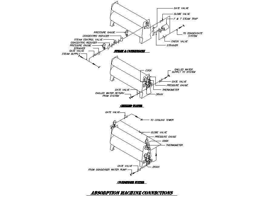 Absorption machine connection details