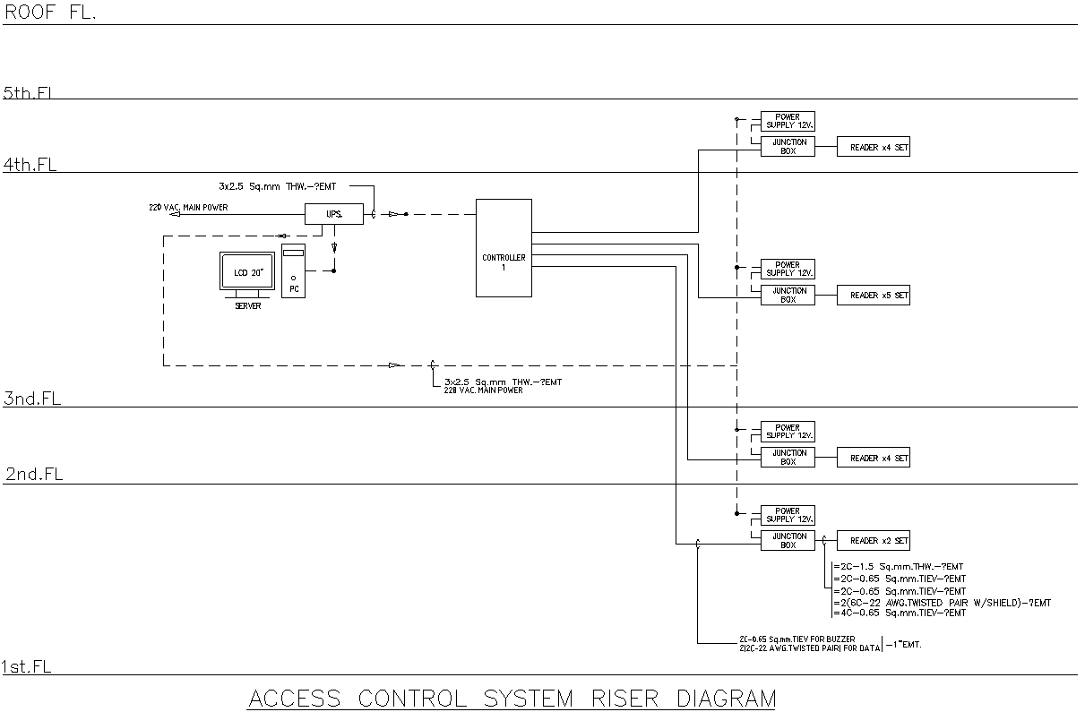 Access control System Riser Diagram DWG AutoCAD file