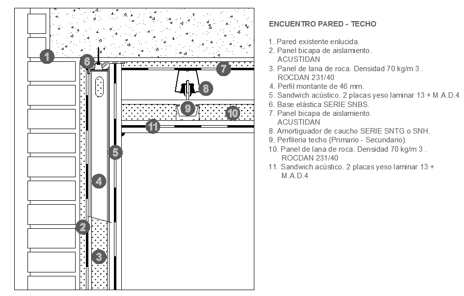 Acoustic insulation details