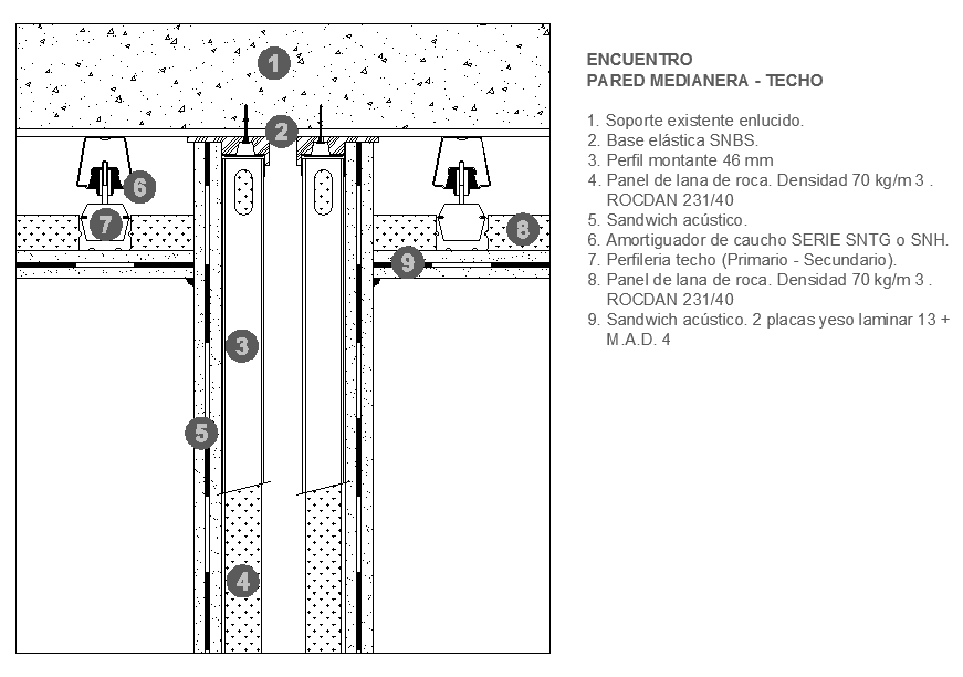 Acoustic insulation details