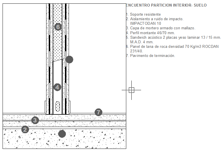 Acoustic insulation details