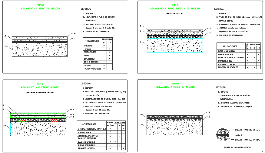 Acoustic isolation-floors