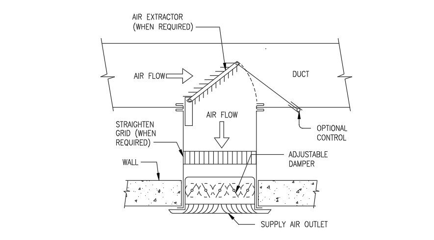 Airflow of the pipe line drawing is given in this model